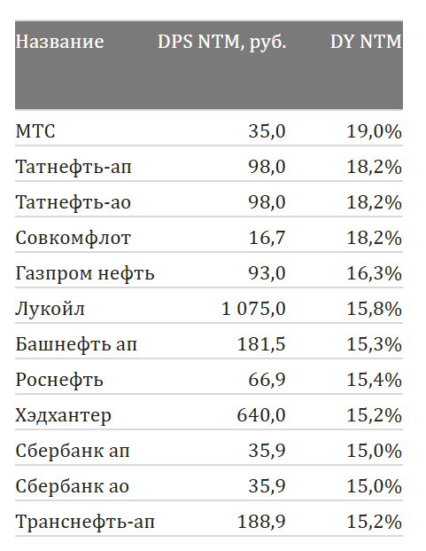 Без паники. Как выжить на рынке в ноябре?