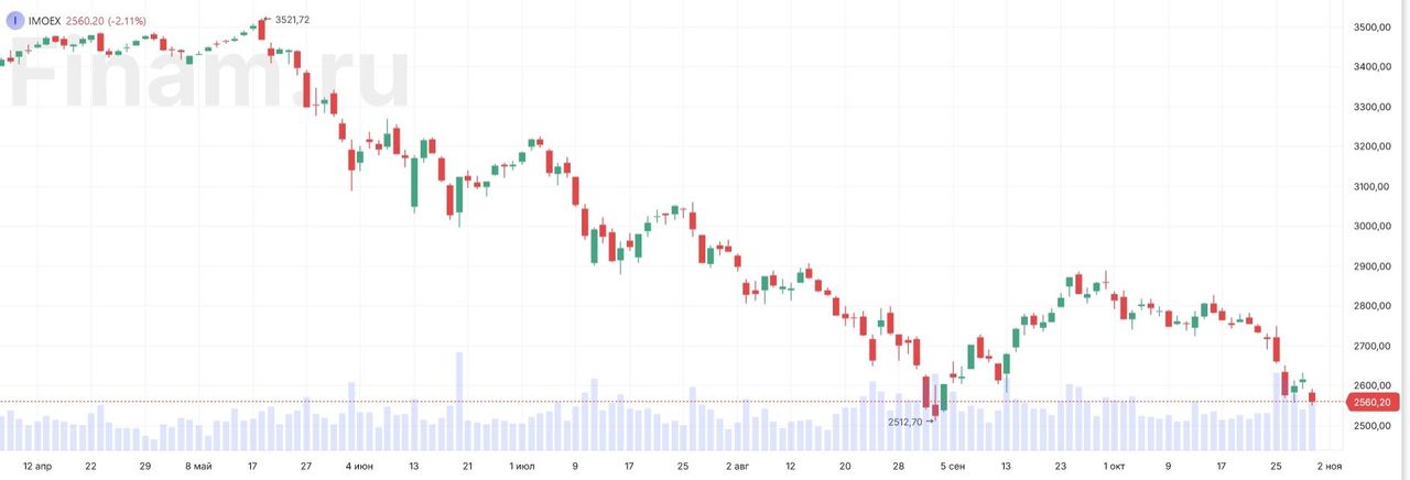 Свет в конце туннеля для российского рынка пока не просматривается