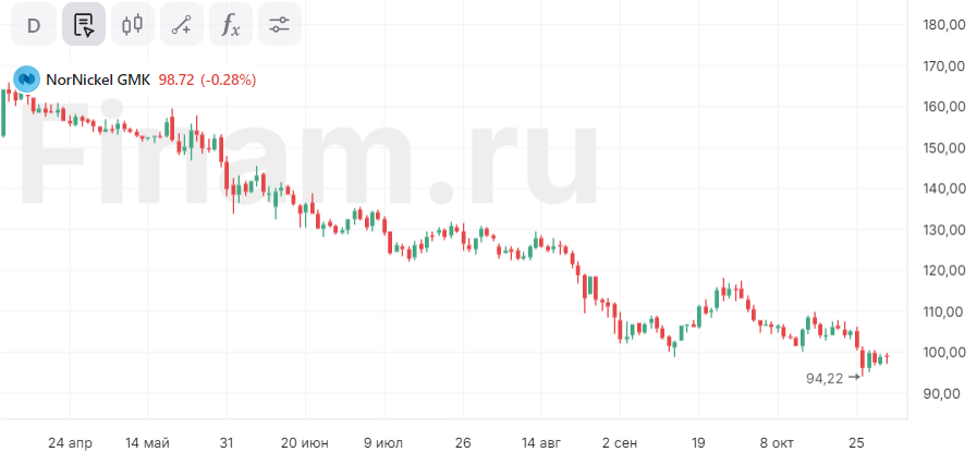 Как «Норникель» переживет возможные санкции против палладия