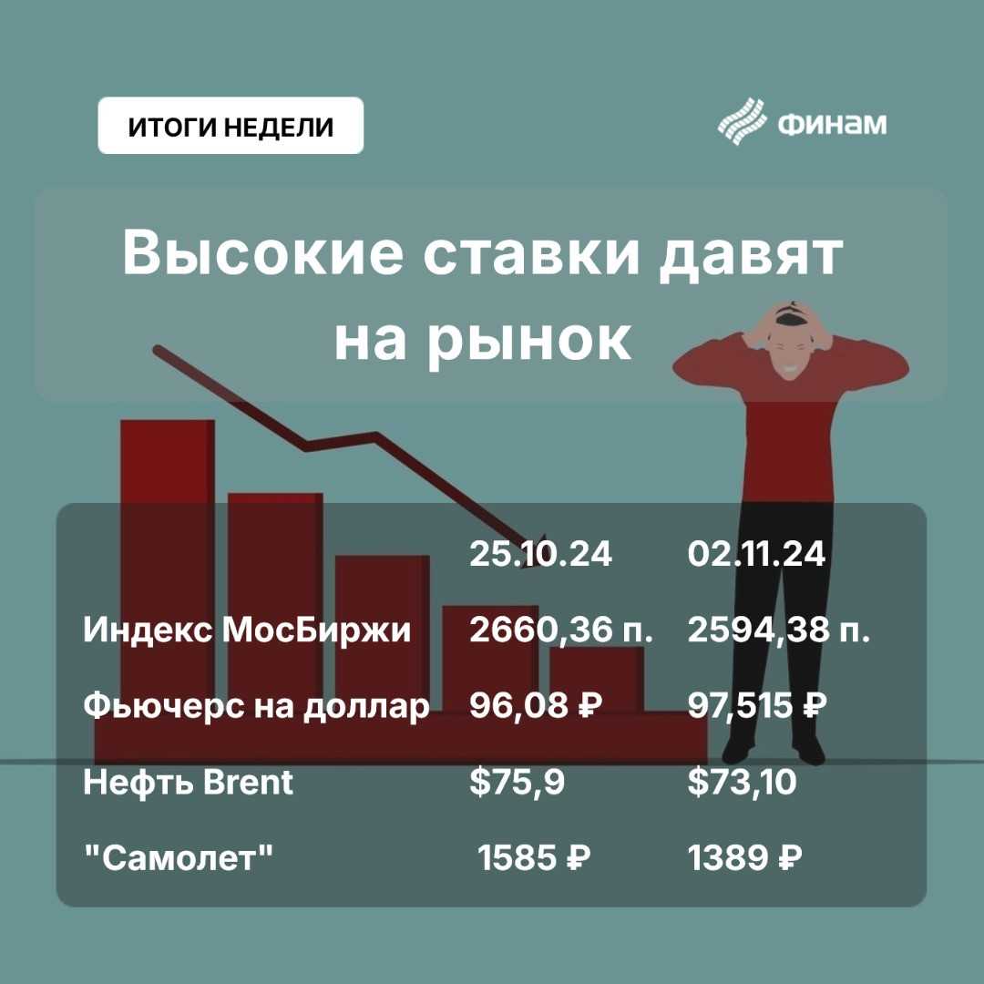Субботнее одиночество российского рынка прошло в зеленом