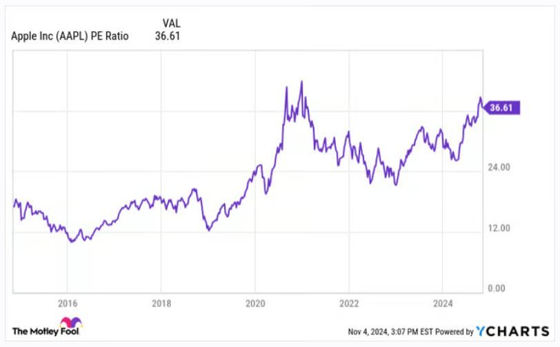 Плохой знак. Уоррен Баффетт продолжает продавать Apple и Bank of America