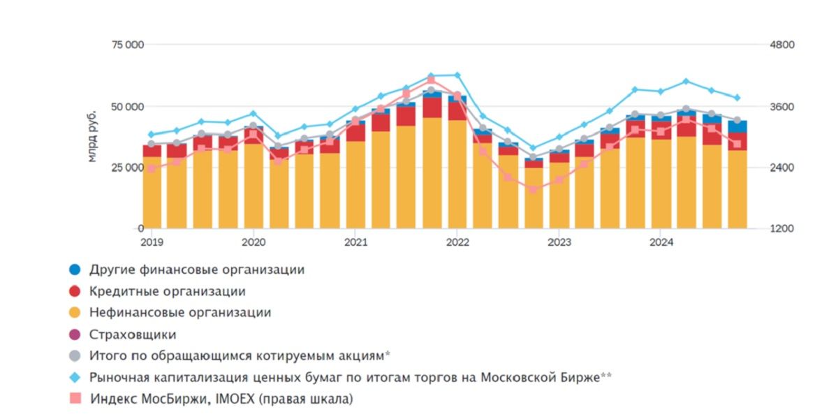 Инвесторов в России будет еще больше