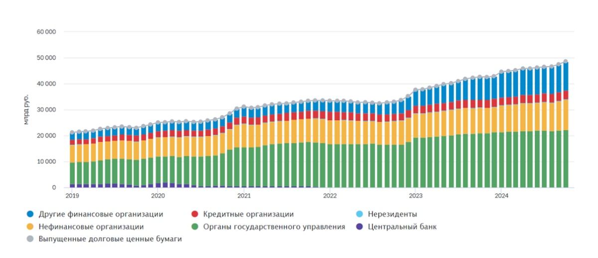 Инвесторов в России будет еще больше