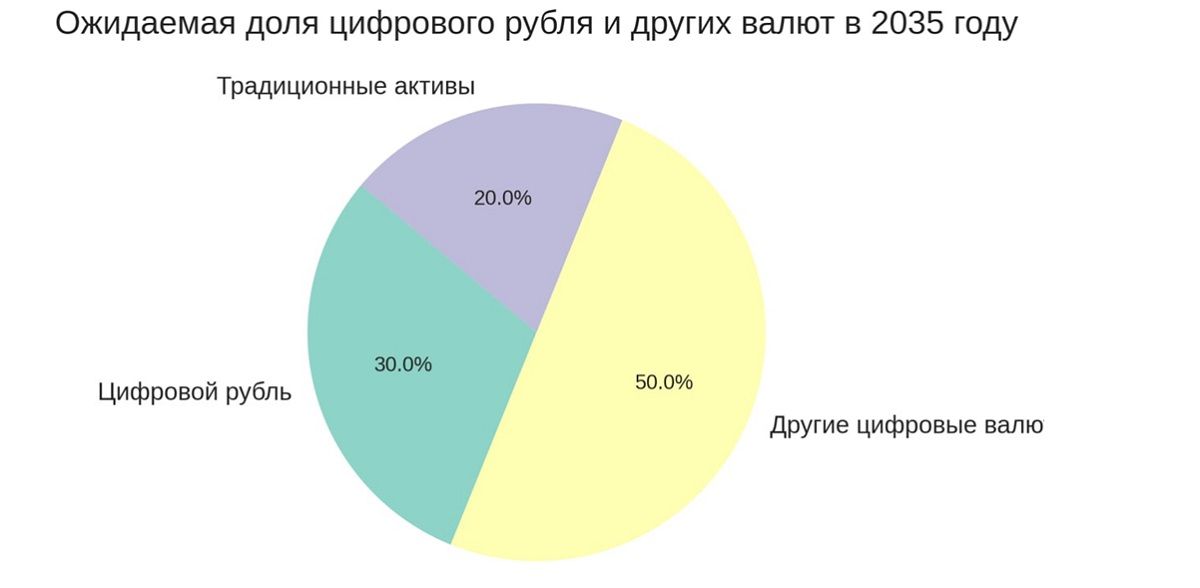 Как удвоить капитализацию фондового рынка России с помощью криптовалют?