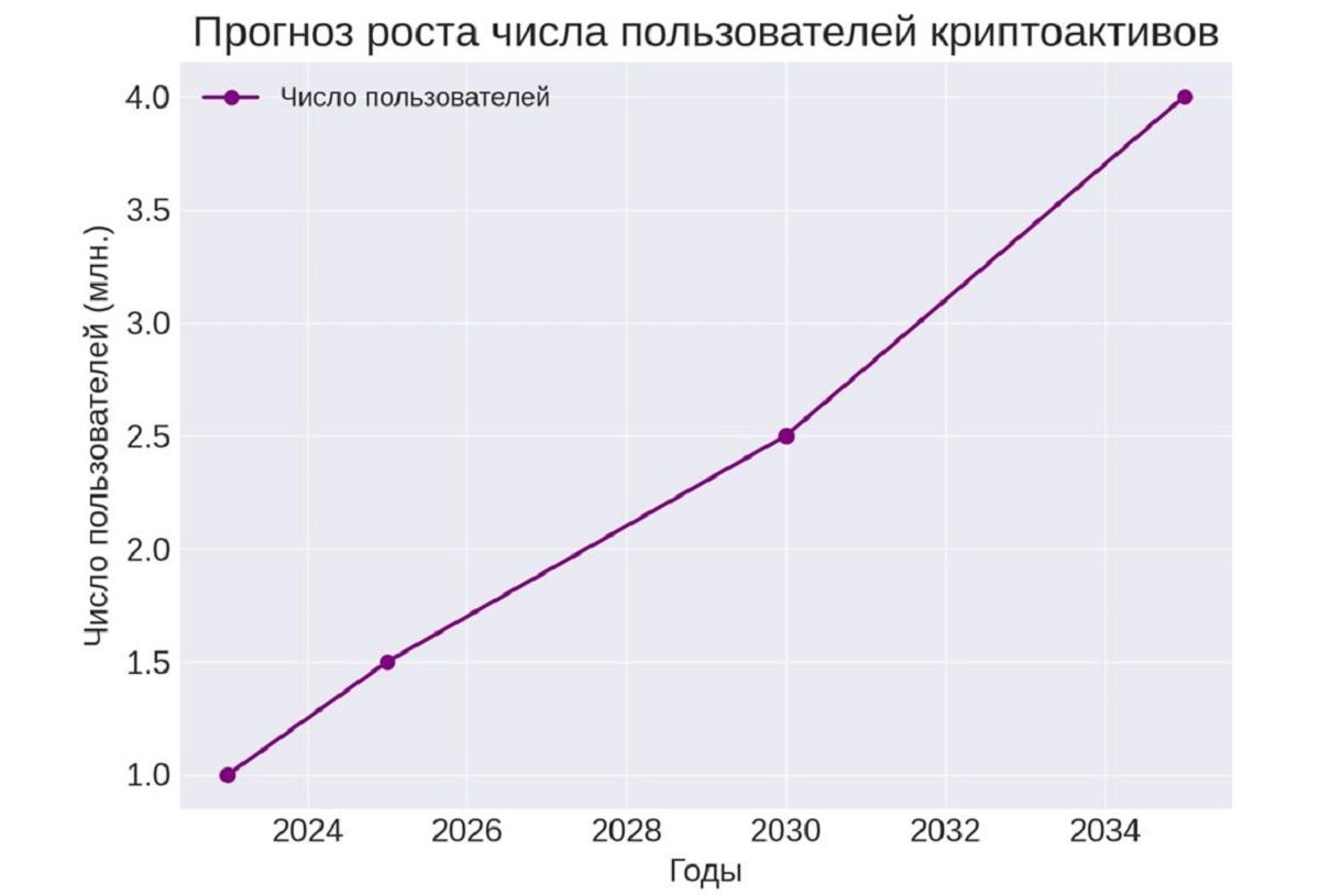 Как удвоить капитализацию фондового рынка России с помощью криптовалют?