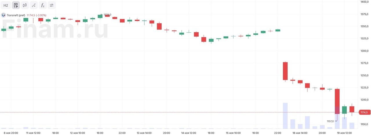 Удар по «Транснефти». Как скажутся налоговые новации на «нефтянке»