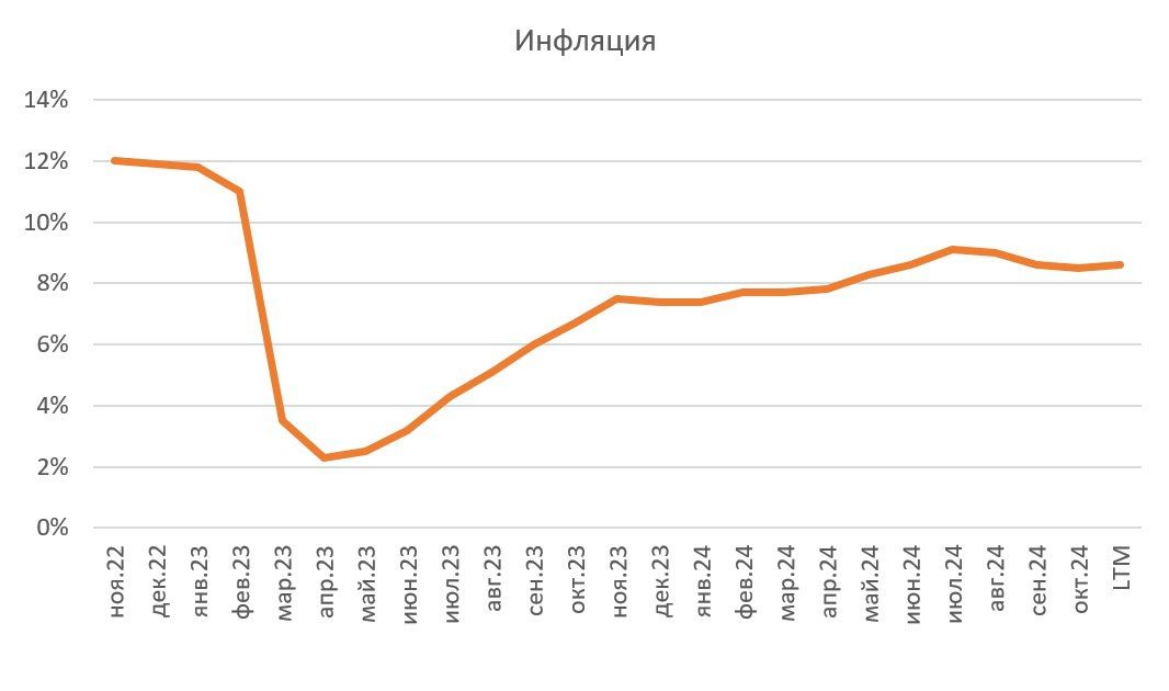 Шансы на повышение ставки ЦБ до 23% растут как на дрожжах