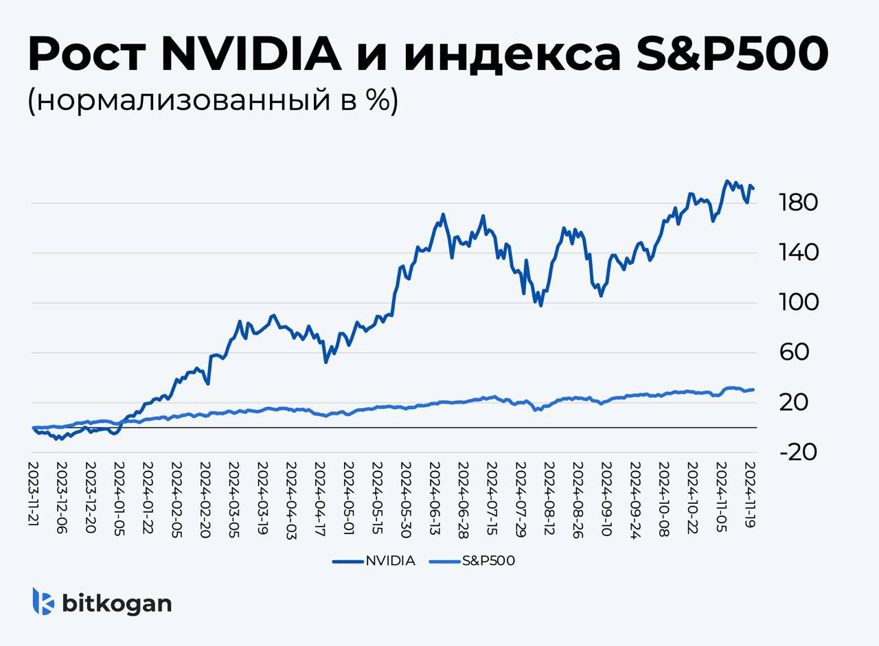 NVIDIA - и целого отчета мало