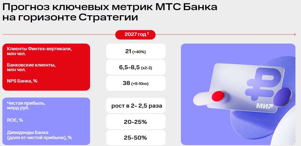 Текущая оценка "МТС банка" не совсем обоснованная, рост капитализации - это лишь вопрос времени