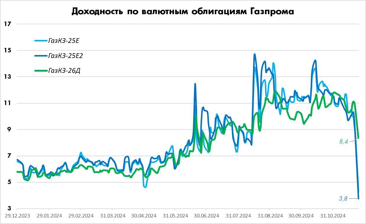 Покупатели замещающих облигаций решили не дожидаться Минфина