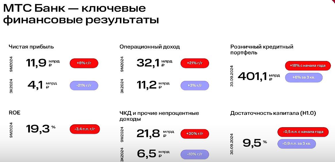 Ситуация вокруг "МТС Банка" говорит о возможности подкупать бумаги "лесенкой"