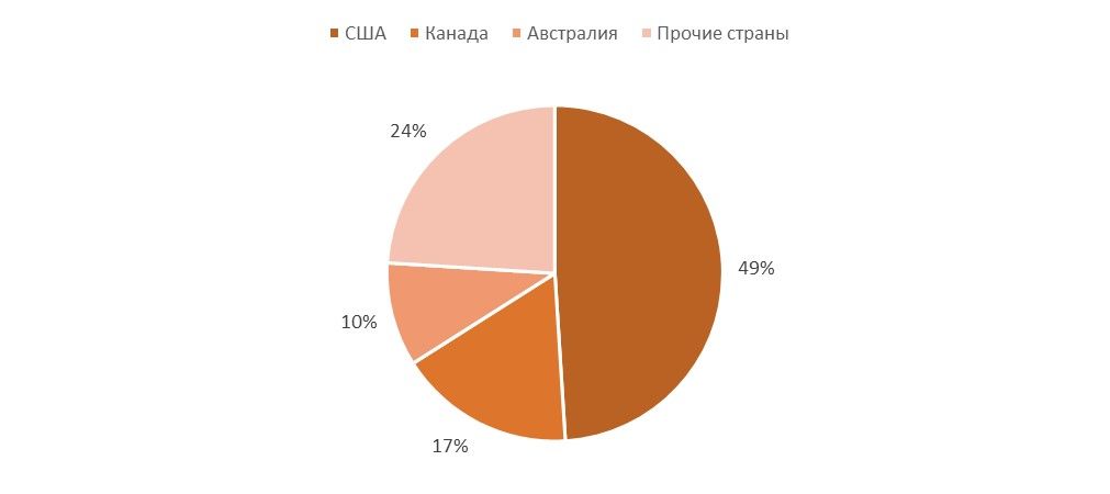 VanEck Uranium and Nuclear ETF — инвестиции в мировую атомную энергетику