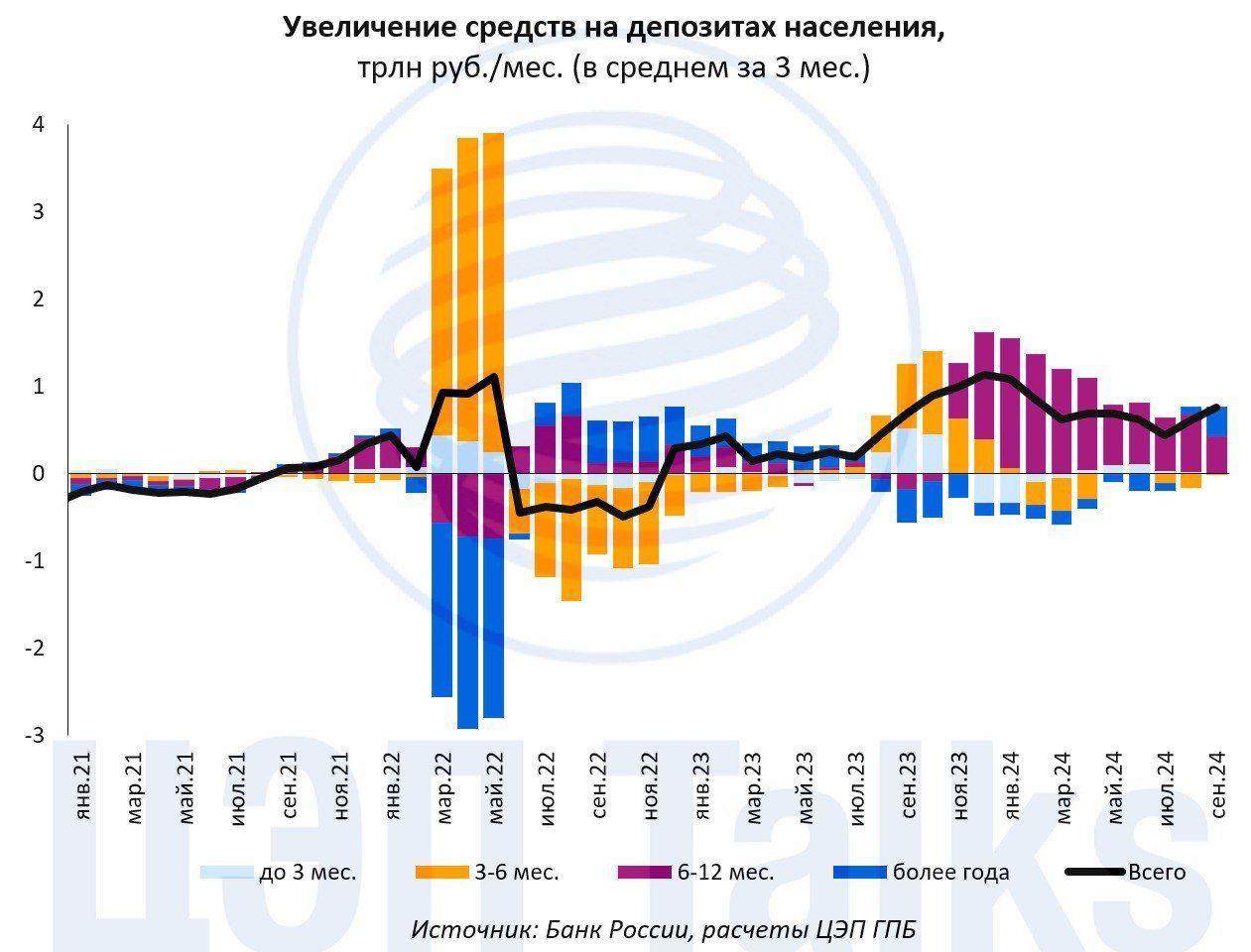 Миф о депозитах и "второй волне инфляции"