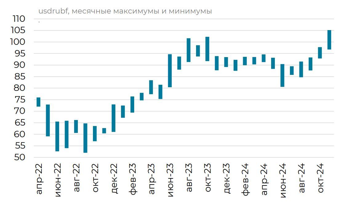 Текущий тренд на ослабление рубля может оказаться устойчивым