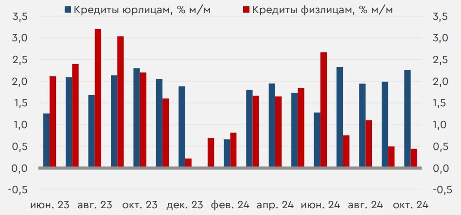 Без поддержки регулятора рублю сложно укрепиться даже на фоне налогового периода