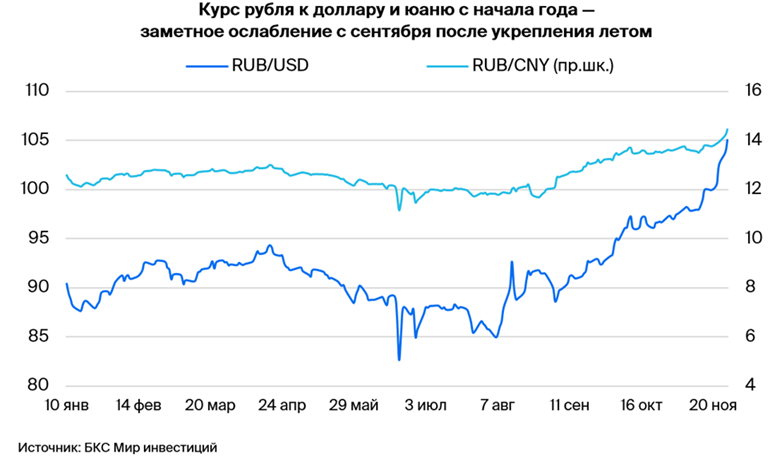 Рубль постепенно вернется к 100 за доллар