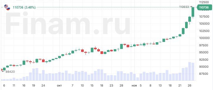 Крах рубля. Кому это выгодно?