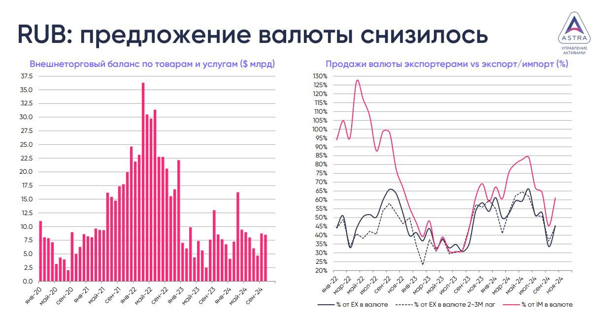 Сильное повышение ставки ЦБ РФ не позволит стабилизировать рубль