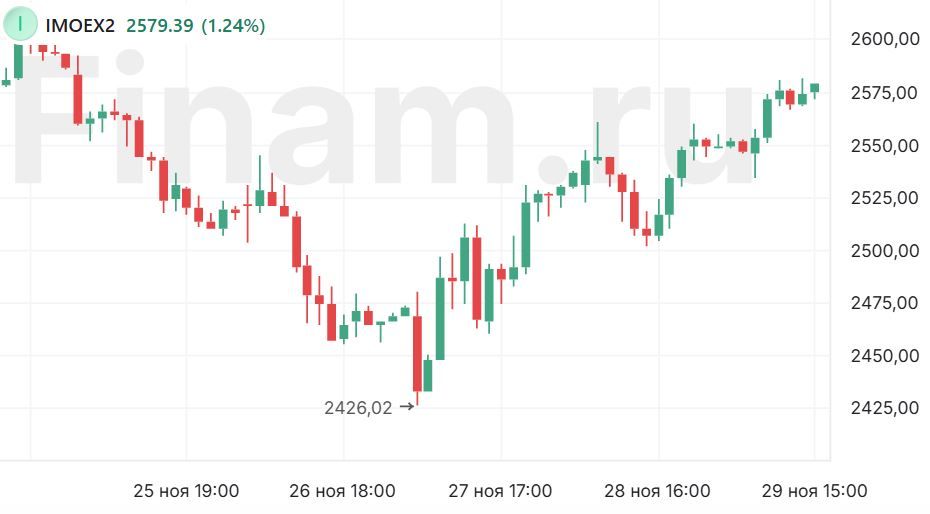 Нервозность и фактор пятницы могут помешать быкам