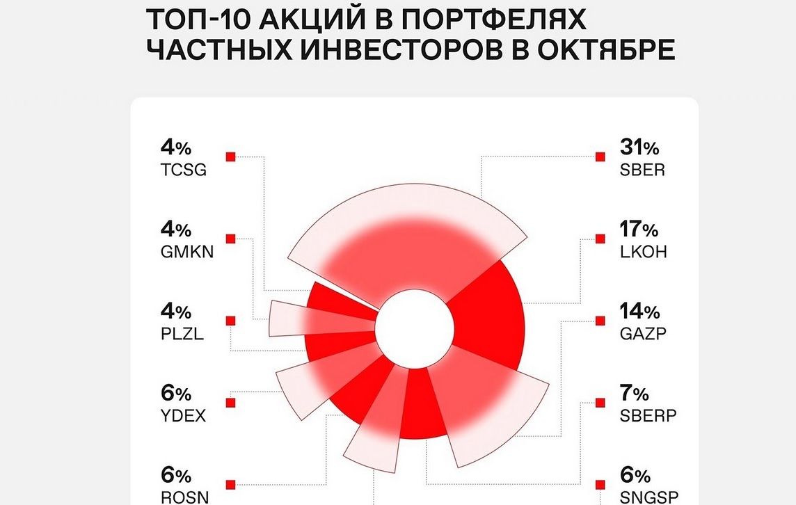 В надежде на чудо. Кто порадует дивидендами?