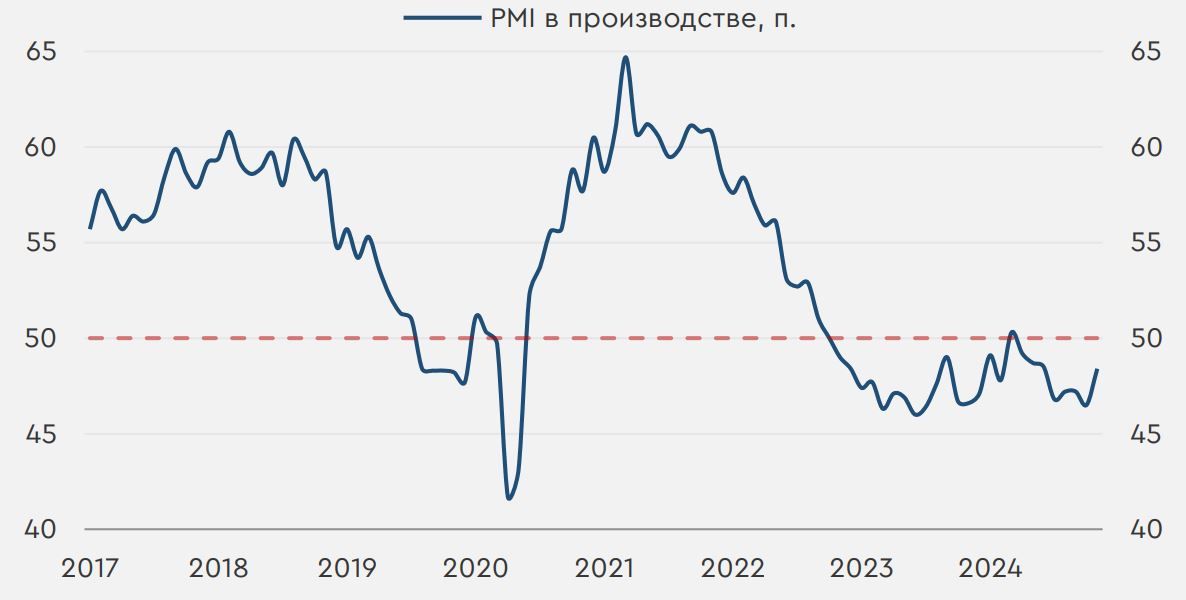 Brent пока может задержаться вблизи $72,1 за баррель