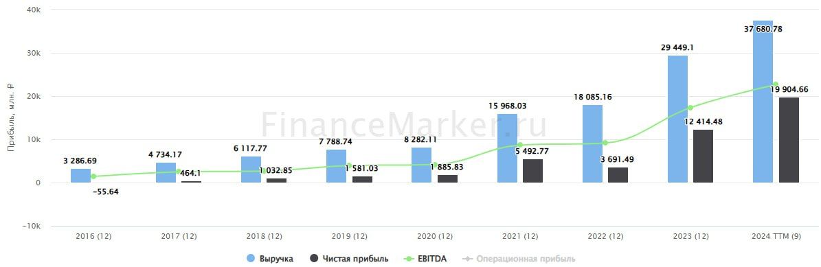 "Хэдхантер" - история роста, которая превращается в дивидендную