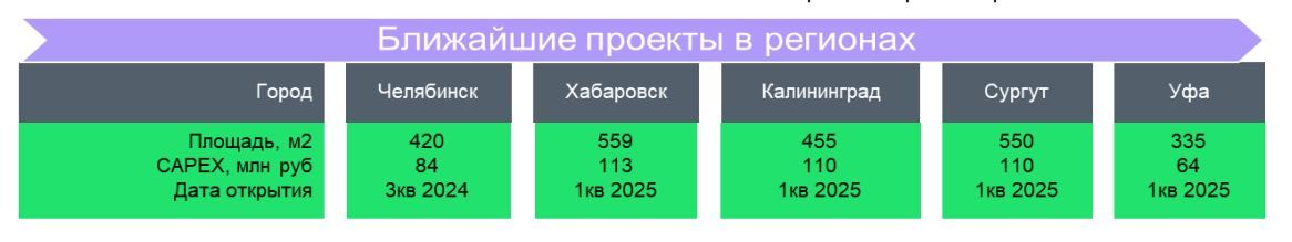 «Мать и Дитя» — здоровый рост и дивиденды