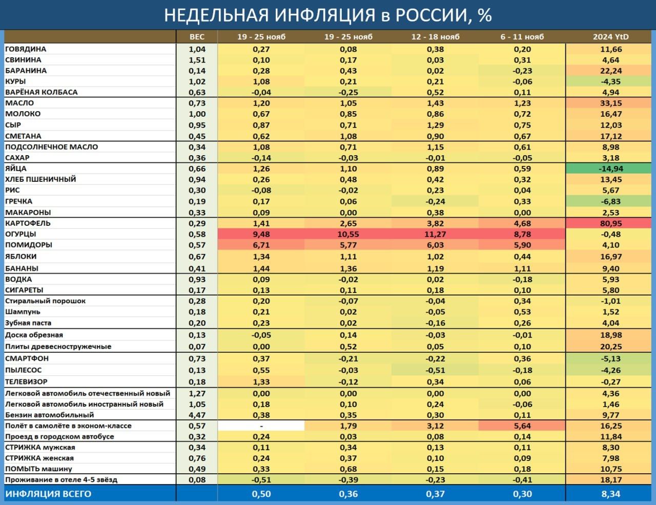 Недельная инфляция - обвал рубля не прошел бесследно