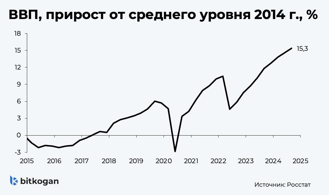 Почему экономика не замечает ставок