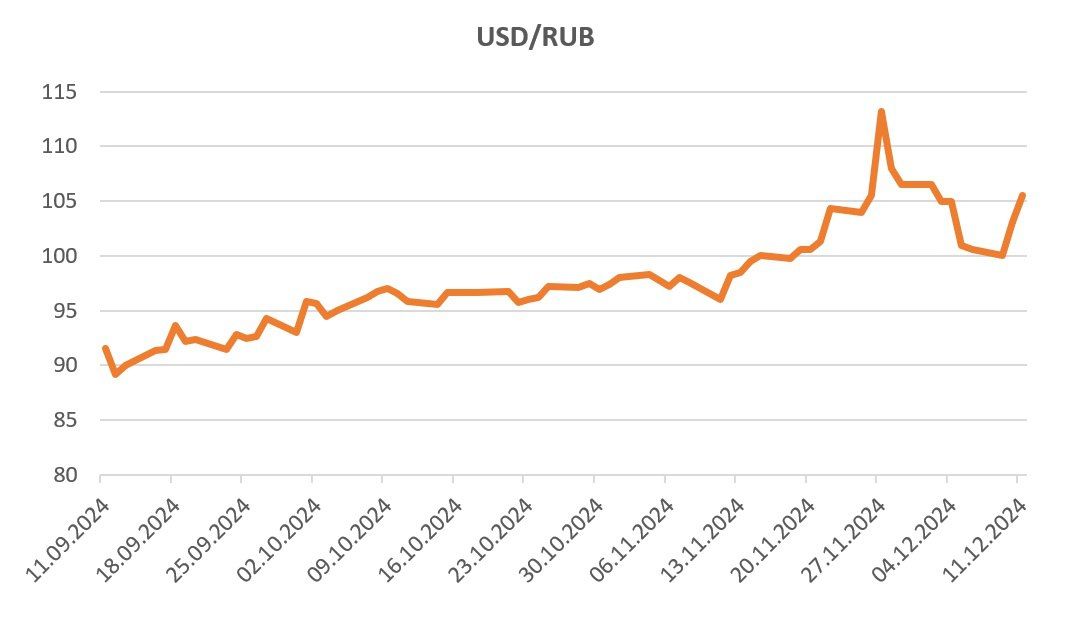 Кубышка "Сургутнефтегаза" вновь в центре внимания