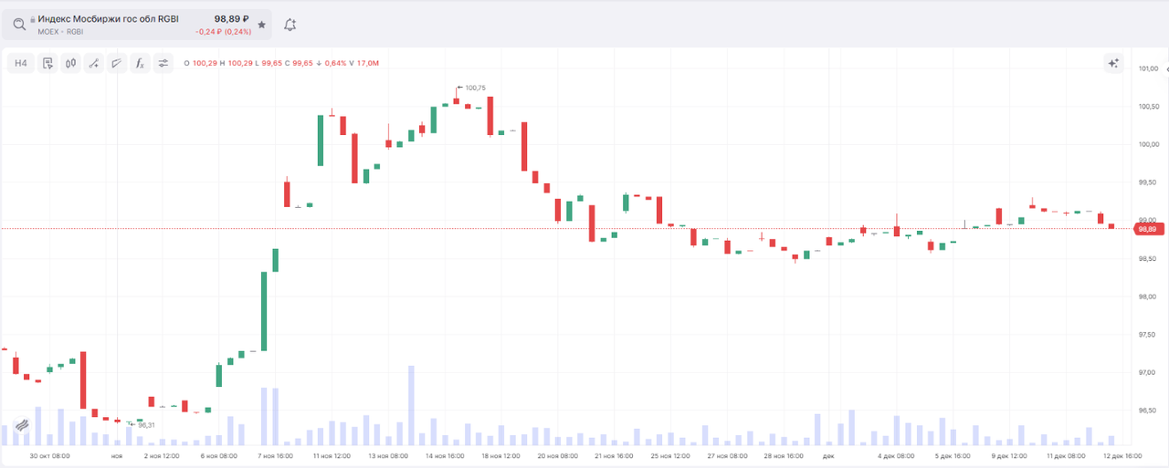 Минфин повторил свой «ход конем»