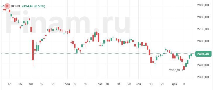 Проблемы Азии. Как на этом можно заработать?