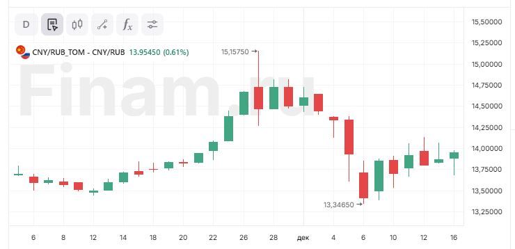 Новая цель снижения - 2300 пунктов по индексу МосБиржи