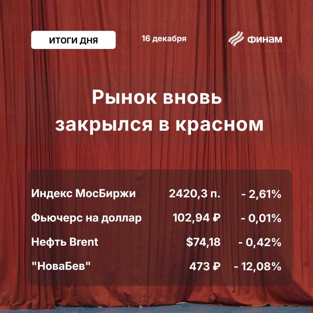 Рынок в миноре  новый день, новый минимум