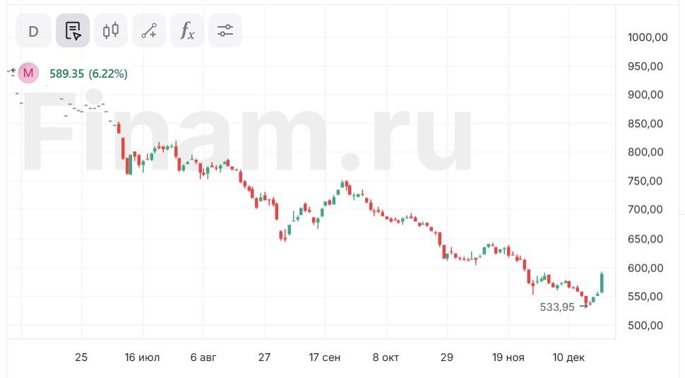 Вал IPO. Смягчение политики Банка России оживит рынок