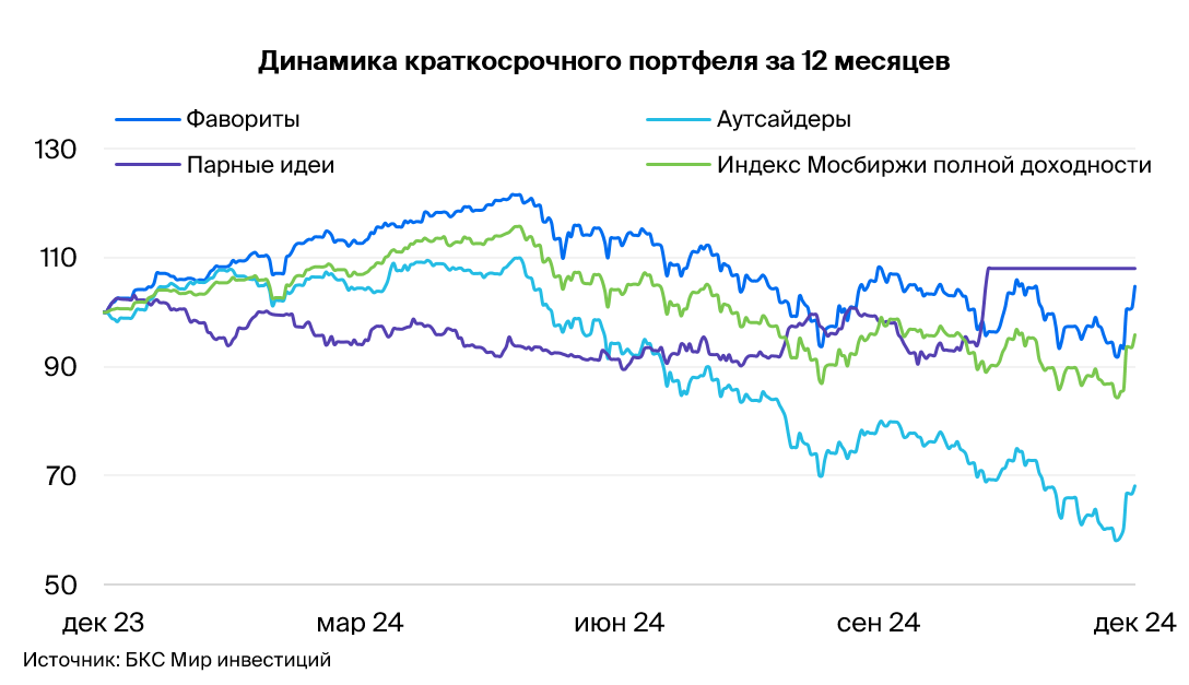 Новички в корзине аутсайдеров — "Сургутнефтегаз" и ЮГК