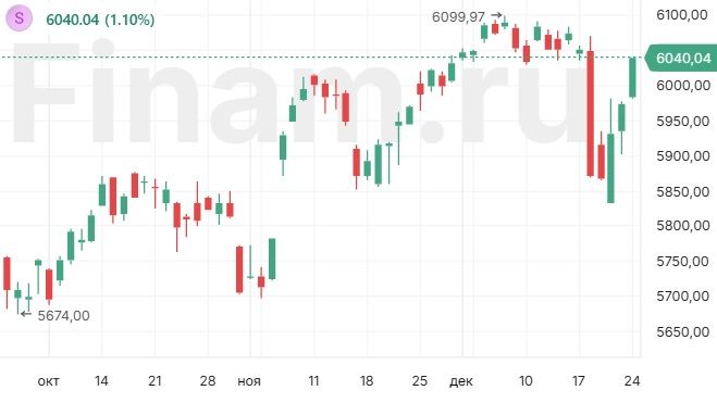 Коррекция российского рынка не будет глубокой