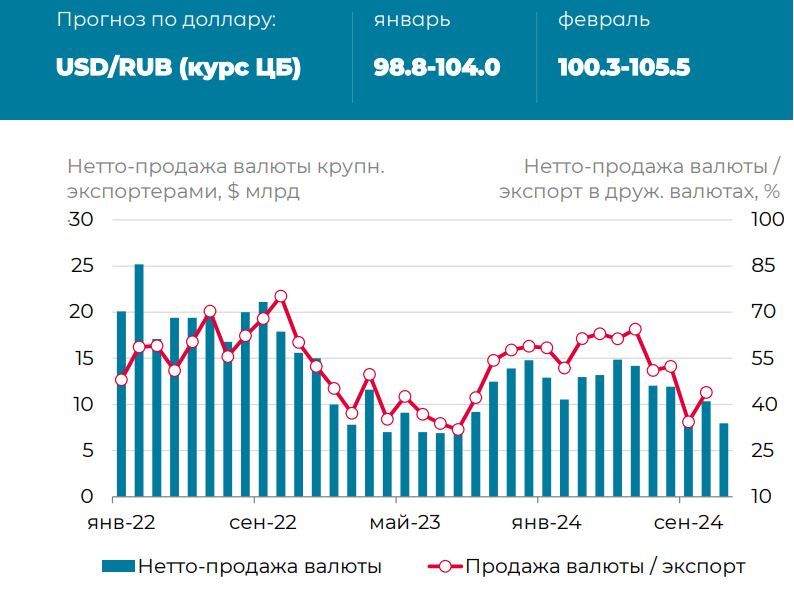 Рублю все труднее настраиваться на позитив