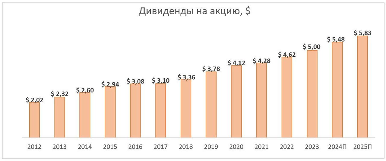 Рост доходов Caterpillar сдерживает состояние рынка недвижимости США