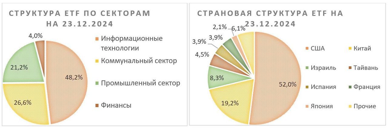 Invesco Solar ETF — солнце еще выйдет из-за туч