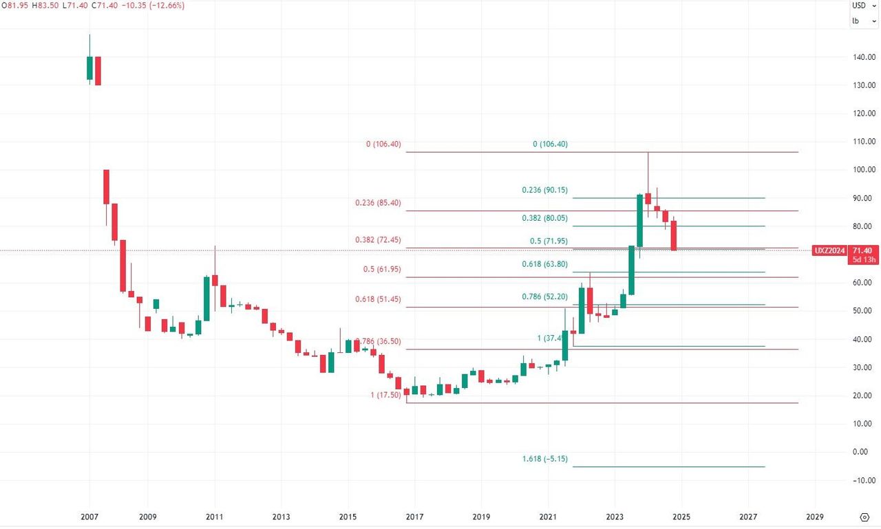 Индия обгоняет Китай по объемам IPO