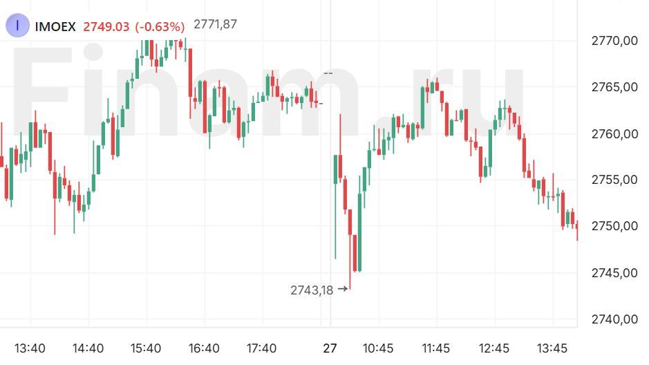 Пятница-то не настоящая, но рынок не настроен на покупки