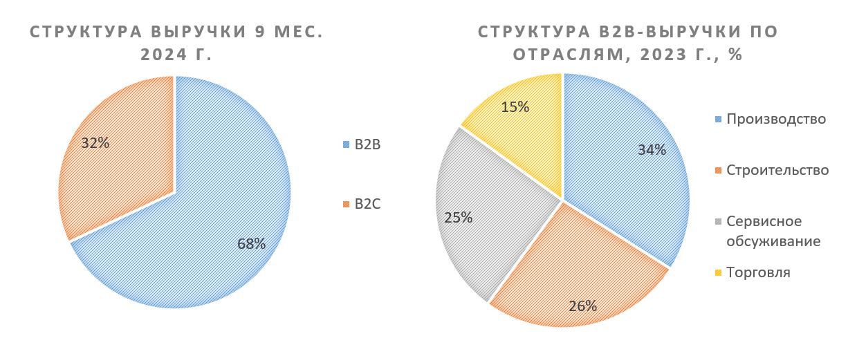 "ВИ.ру" - инструмент с большими перспективами и рисками