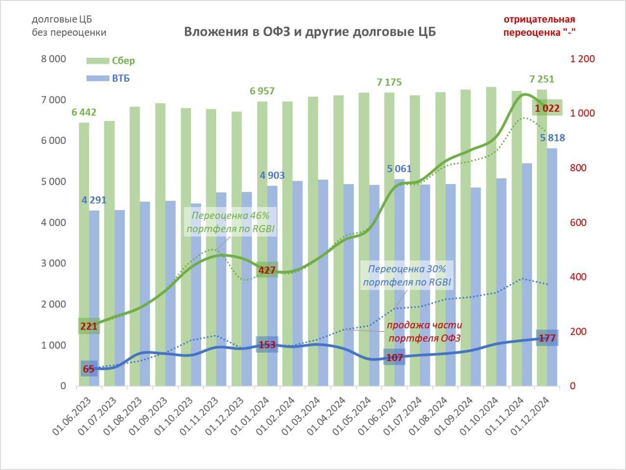 Самое интересное происходит в быстрорастущих банках маркетплейсов