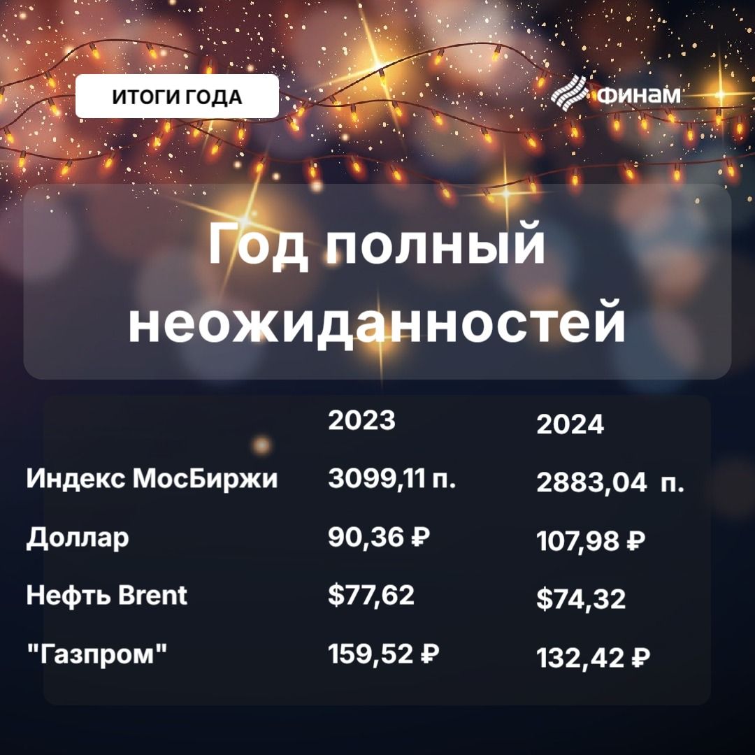 Индексы дефляторы по годам. Индексы январь 2024. Индексы январь 2024. Индексы январь 2024. Индексы пересчета.