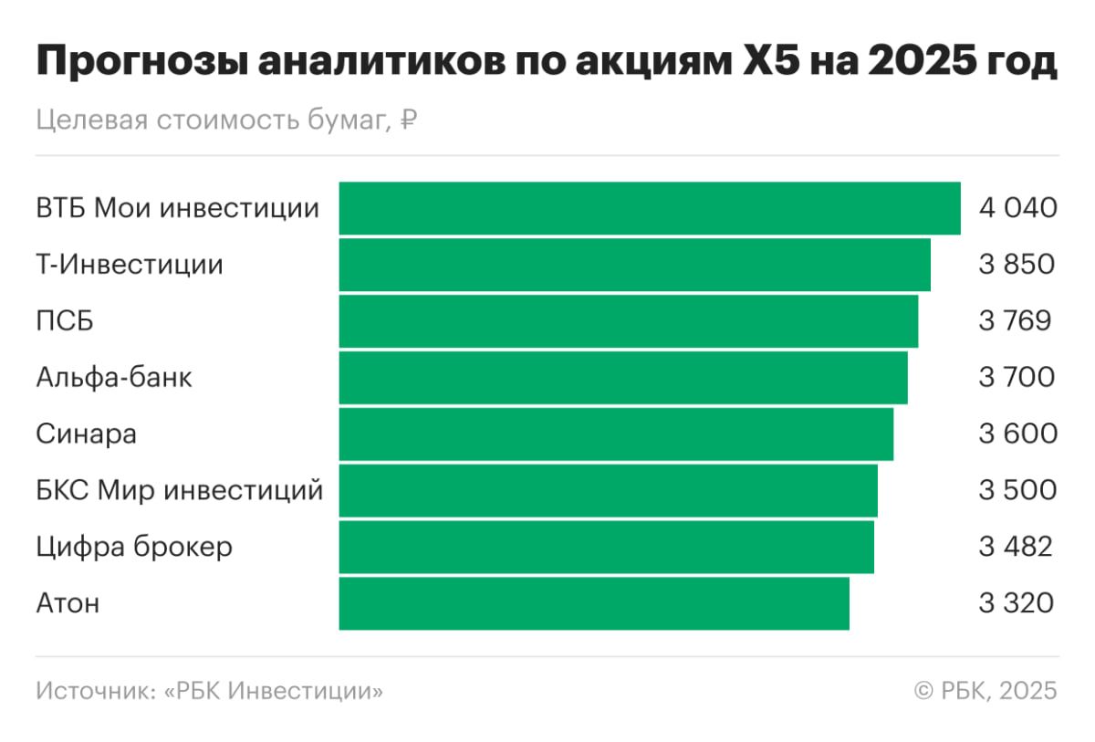 Плюсы и минусы Х5