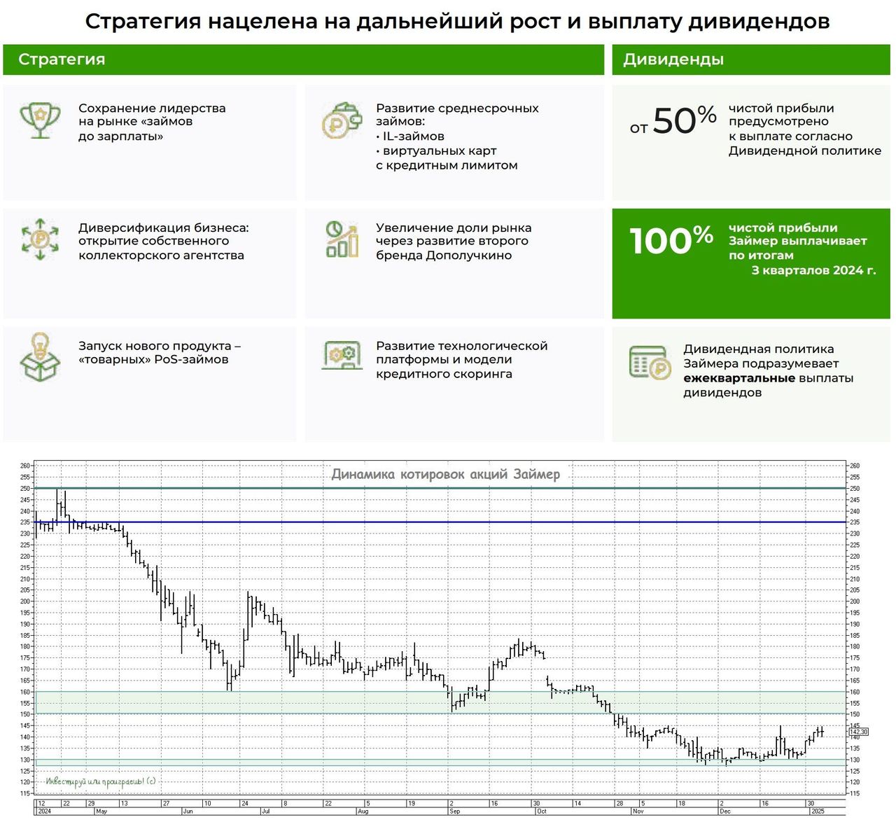 Ожидаемая консолидация рынка МФО благоприятна для "Займера"