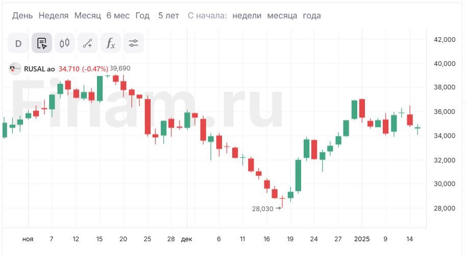 Санкции ЕС в отношения алюминия не вызывают опасений