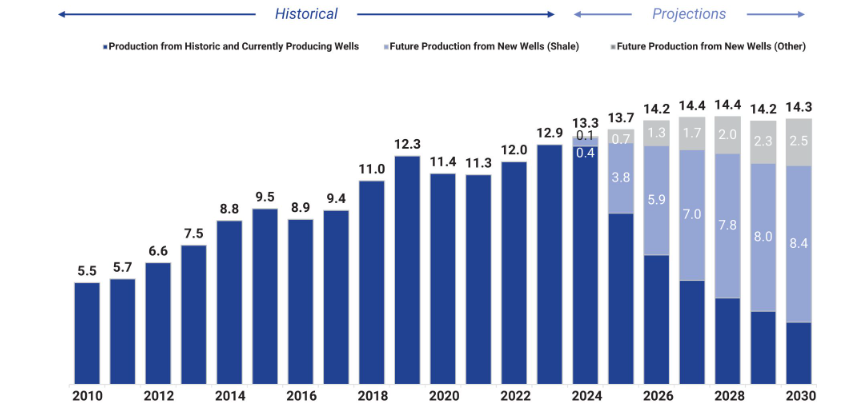 IPO Flowco Holdings - курс на оптимизацию и устойчивый рост в нефтесервисе