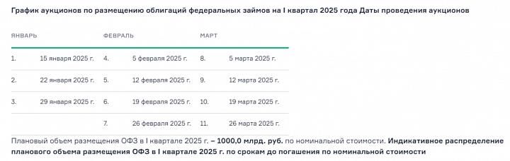 Проинфляционные факторы никуда не делись